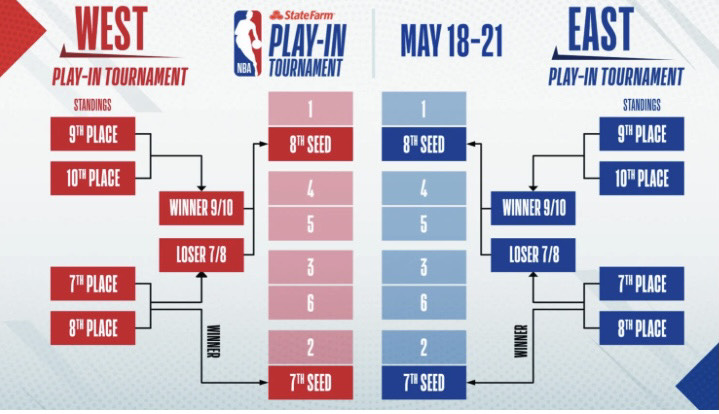NBA teams get ready for the playoffs