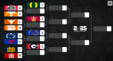 College Football Playoffs are Set